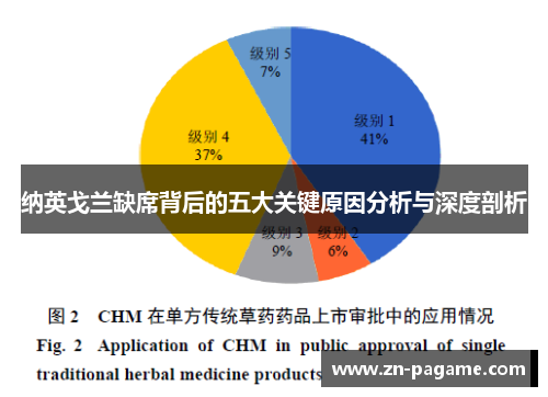 纳英戈兰缺席背后的五大关键原因分析与深度剖析 纳英戈兰缺席背后的五大关键原因分析与深度剖析
