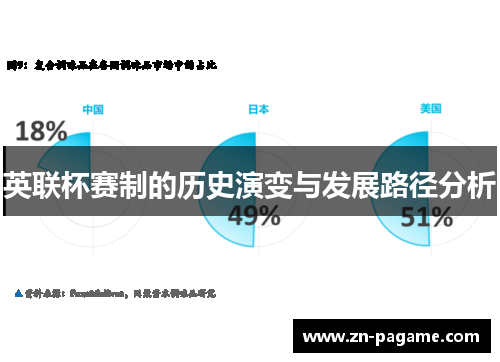英联杯赛制的历史演变与发展路径分析