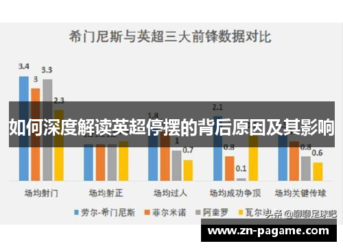 如何深度解读英超停摆的背后原因及其影响 如何深度解读英超停摆的背后原因及其影响