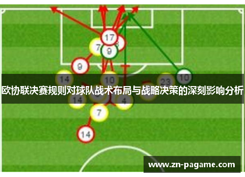 欧协联决赛规则对球队战术布局与战略决策的深刻影响分析 欧协联决赛规则对球队战术布局与战略决策的深刻影响分析