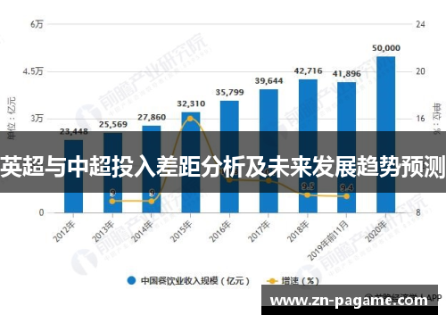 英超与中超投入差距分析及未来发展趋势预测 英超与中超投入差距分析及未来发展趋势预测