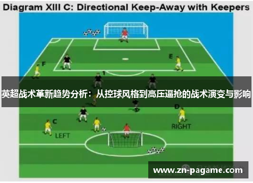 英超战术革新趋势分析：从控球风格到高压逼抢的战术演变与影响