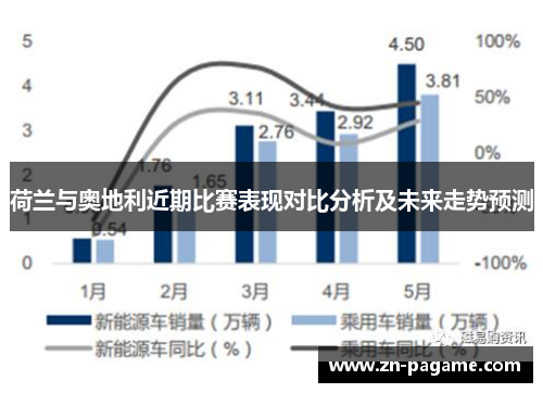荷兰与奥地利近期比赛表现对比分析及未来走势预测