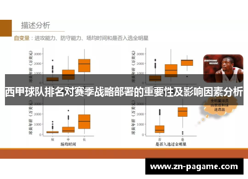 西甲球队排名对赛季战略部署的重要性及影响因素分析