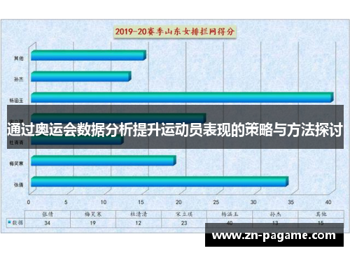 通过奥运会数据分析提升运动员表现的策略与方法探讨