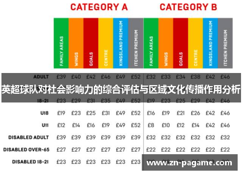 英超球队对社会影响力的综合评估与区域文化传播作用分析