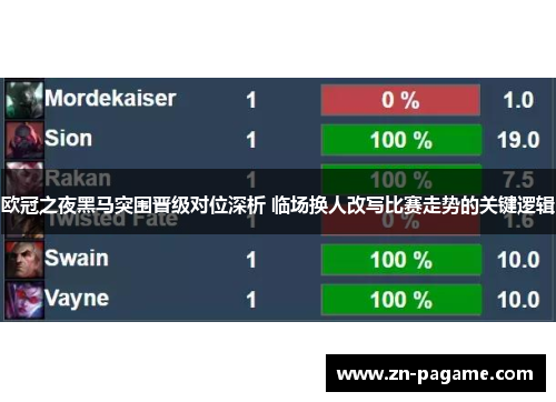 欧冠之夜黑马突围晋级对位深析 临场换人改写比赛走势的关键逻辑