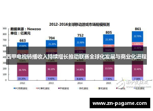 西甲电视转播收入持续增长推动联赛全球化发展与商业化进程