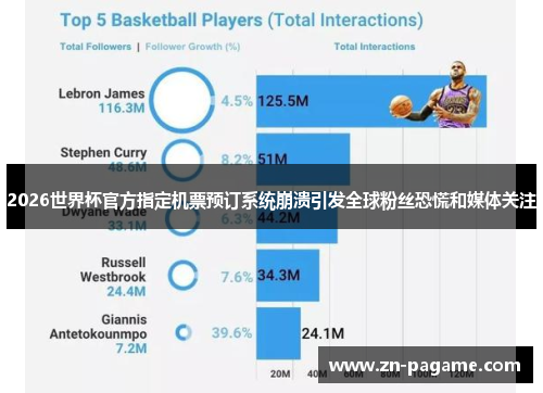 2026世界杯官方指定机票预订系统崩溃引发全球粉丝恐慌和媒体关注 2026世界杯官方指定机票预订系统崩溃引发全球粉丝恐慌和媒体关注