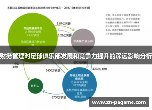 财务管理对足球俱乐部发展和竞争力提升的深远影响分析